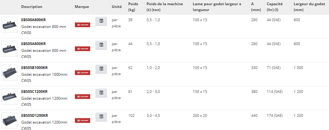 Godet de curage pour fossé CW0 - CW10 avec accouplement rapide Kramp France - Hardox 400 et St52-3_3