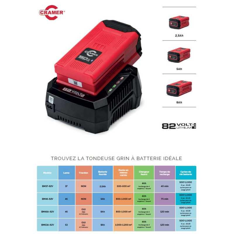 Batterie cramer 82v 580wh  8ah bluetooth_3