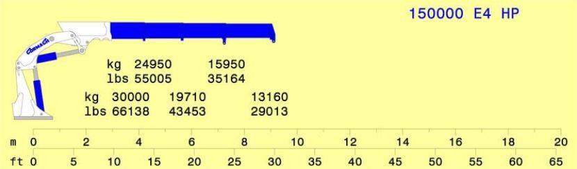 Grue auxiliaire Cormach - Série 150000 E HP E4 - Pression 310 bar, capacité 30 000 kg, bras hydraulique 9110 mm_3