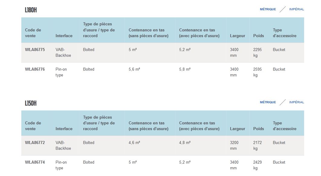 L260H L220H L180H L150H L120H L110H GODET DE CURAGE À FOND PLAT - VOLVO CONSTRUCTION EQUIPMENT ÎLE-DE-FRANCE - 3363 KG_3