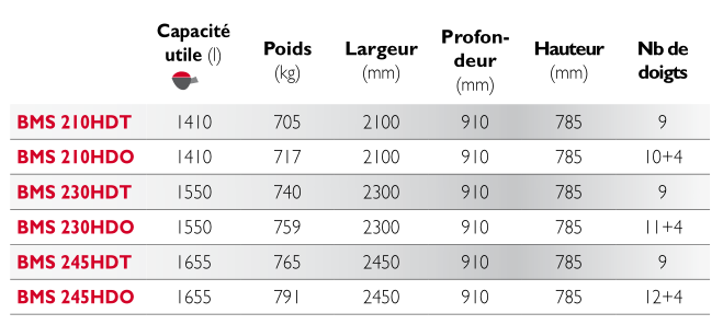 Benne avec joues latérales pour un remplissage optimal