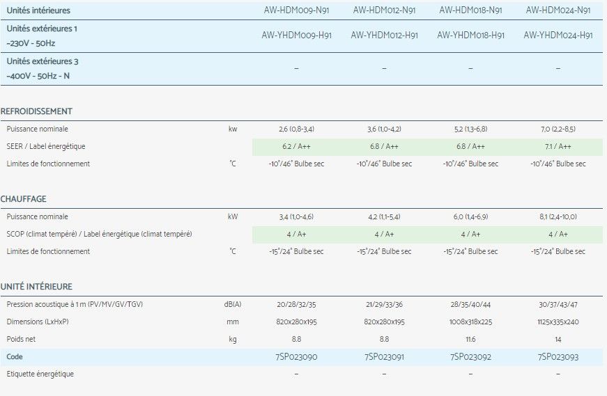HDL - Climatiseur professionnel Airwell - compatible monosplit et multisplit - fluide frigorigène R32 à faible impact environnemental_3