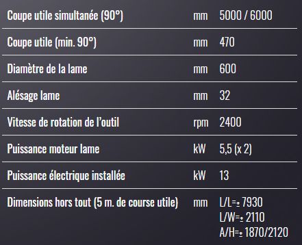 Tdc 622 Dynacut - Tronçonneuse à double tête Mecal - Lame ascendante diamètre 600mm - 3 axes commandés CNC_3