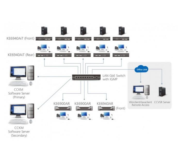 Aten Premium KE6900AiT - Émetteur KVM double DVI sur IP + Internet - Réf. 266946_3