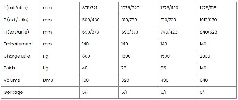 Caisse-palette métallique polyvalente - cornières et tôles d'acier nervurées - charge utile 800 à 2000 kg_3