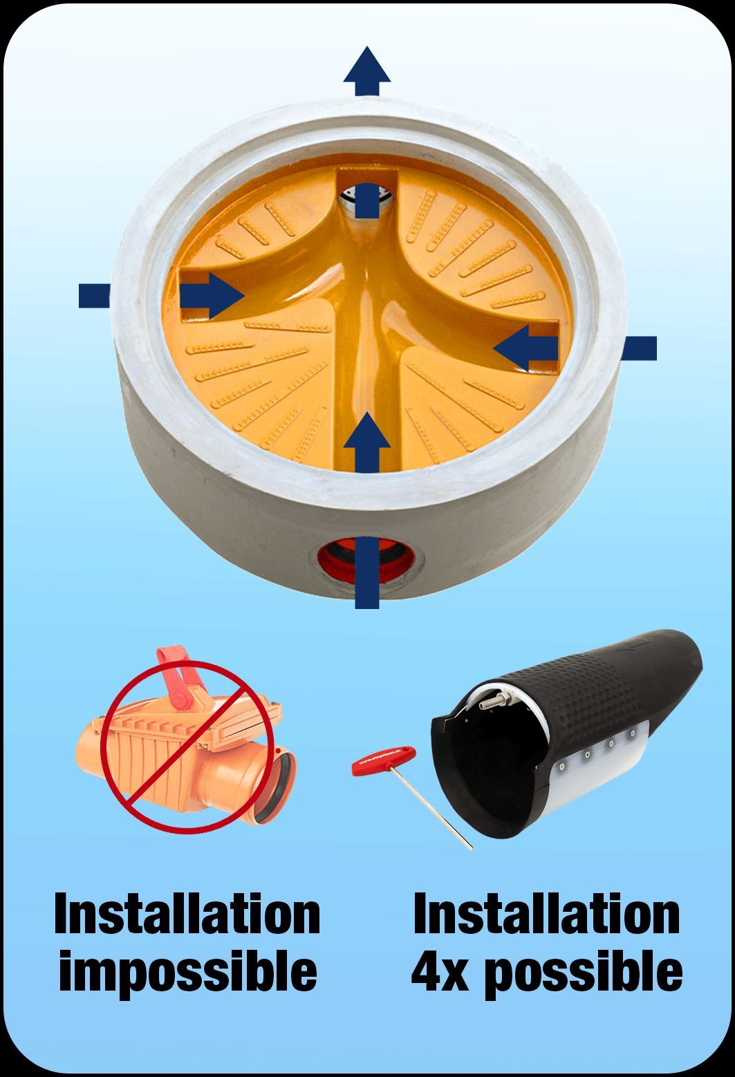 Clapet anti retour multitube Dn300