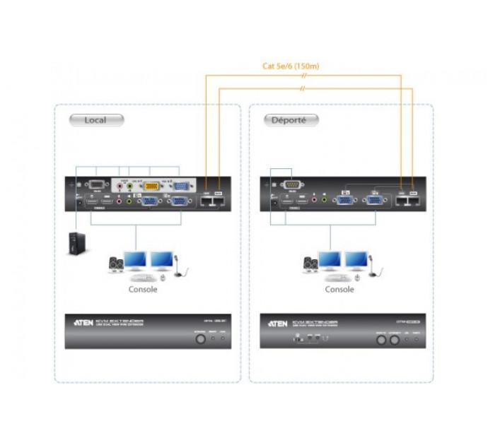 Aten CE774 - Prolongateur KVM double écran VGA/USB/Audio - Jusqu'à 150m - Réf. 50036_3