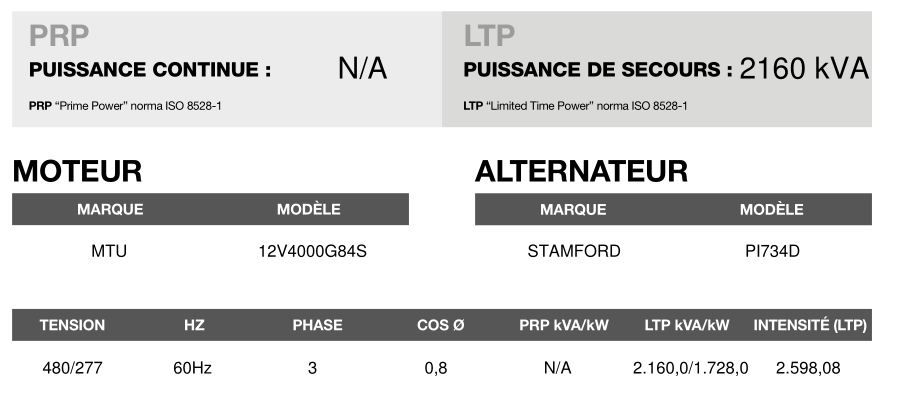 AT-2160 60 Hz triphasé - Groupe électrogène en container Inmesol 2160 kVA - Moteur MTU & alternateur Stamford_3