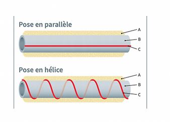 Radiant gamme infra - câble chauffant avec thermostat intégré, alimentation 230V, garantie 2 ans_3