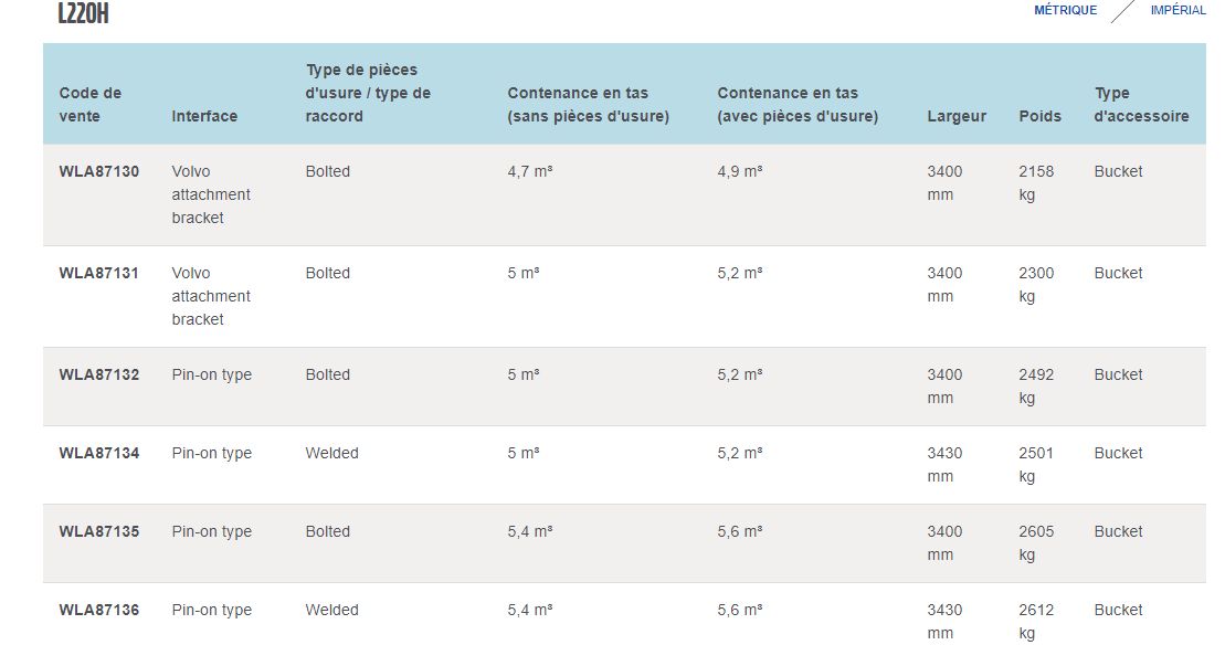 GODET À USAGE GÉNÉRAL L350H L260H L220H L180H L150H L120H L110H L90H L70H L60H - VOLVO CONSTRUCTION EQUIPMENT ÎLE-DE-FRANCE - 4357 KG À  4468 KG_3