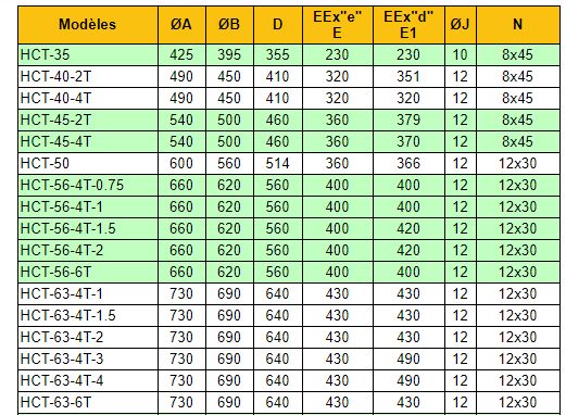 HCT-56-4T-0.75/ATEX - Ventilateur hélicoïdal ATEX - Récirculation d'air 11000 m³/h - RECER_3