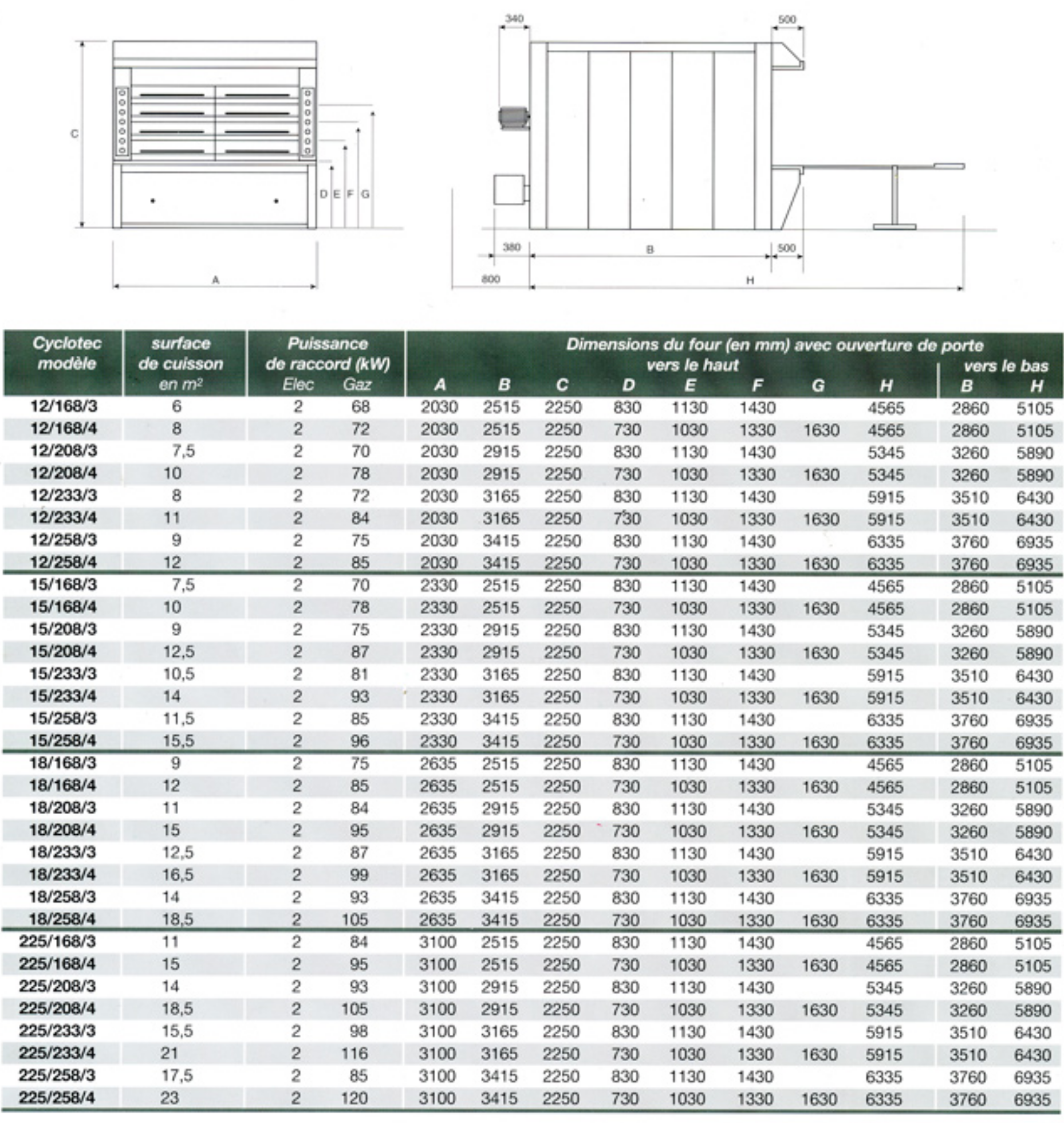 Four à recyclage Cyclotec - transfert linéaire de chaleur, fioul ou gaz électrique - Fours Fringand_3
