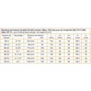 VA 525 - Capteur de débit d'air comprimé - CS Instruments - Étendue de mesure 90 à 1195 m³/h - Compact avec redresseur de flux intégré_3