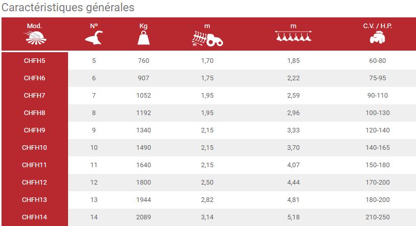 Chfh - charrue agricole - escudero - 5 à 14 corps_3