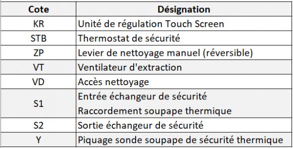 Série eco easy - chaudières à bois - self climat morvan - p.U boi 25 à 45 kw_3