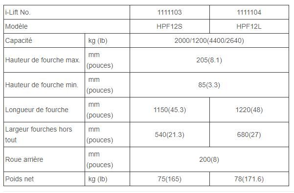 HPF12S - Transpalette manuel bidirectionnel I-Lift - 2000 kg - Mouvement 4 directions_3