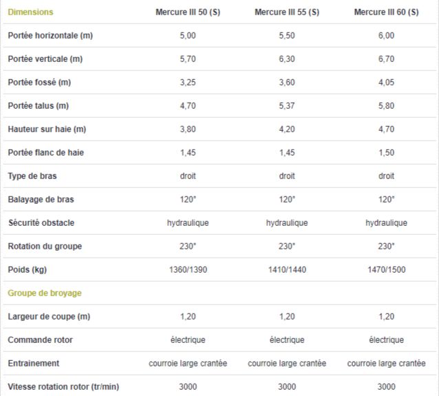 MERCURE III 50 broyeur forestier - Lagarde - largeur de coupe 1,20 m - 65 CV ou 80 CV en option_4