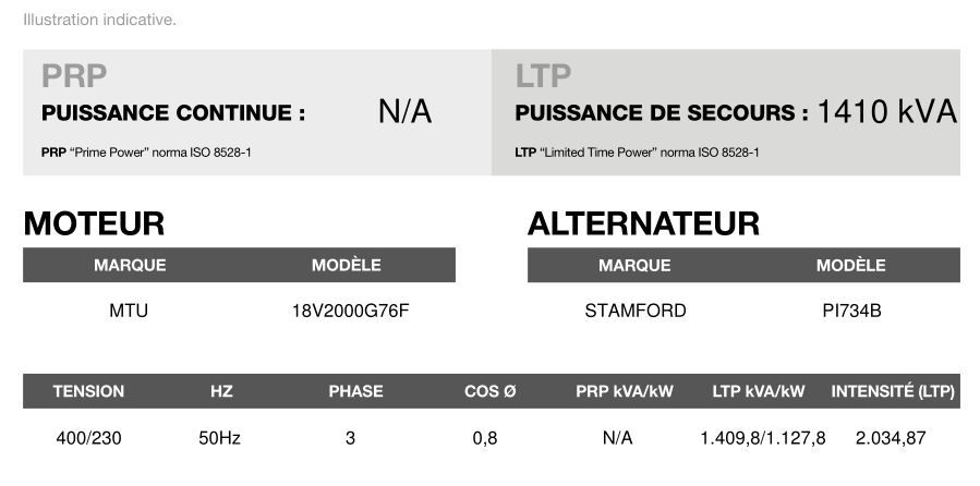 Ct-1410 - Groupe électrogène en container triphasé 50 Hz 1.409,8 kVA - Moteur MTU - Alternateur STAMFORD_3