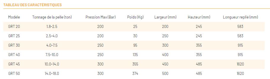 Pouce de manutention hydraulique CANGINI Série GRT - 6 modèles pour pelles et mini-pelles de 1.8 à 18 tonnes_3