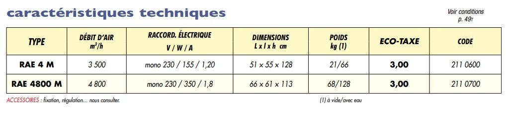 Rae - Rafraîchisseur adiabatique écologique - Splus - Poids : 21 à 128 kg_3