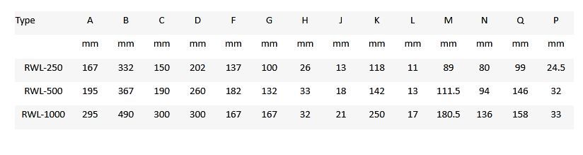RWL Treuil mural avec engrenage à vis sans fin et roue libre - Rema Holland B.V - câble diamètre 5 à 10 mm_3