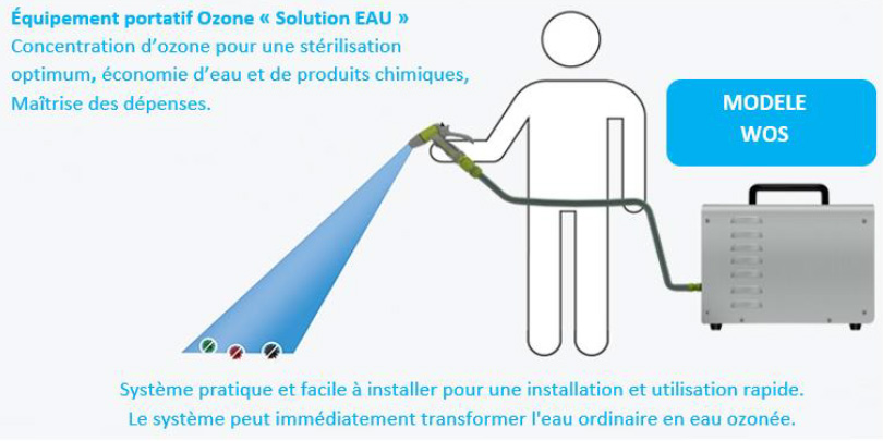 Générateur d'eau ozonée portable, écologique et puissant, pour une désinfection efficace des  vestiaires, cuisines, sanitaires, laveries, primeurs, traiteurs, poissonneries, laboratoires, quais de chargement, semi-remorques - wos_3