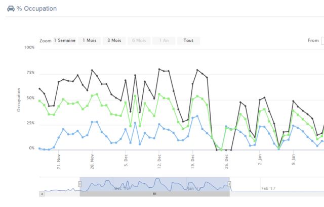 Système de guidage pour entreprises et centres logistiques - Urbiotica - Capteurs sans fil et panneaux dynamiques personnalisables_3