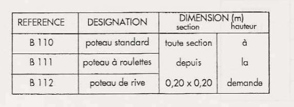 Coffrage de poteau rectangulaire à section fixe - utilisation immédiate sur chantier - 3 configurations disponibles_3