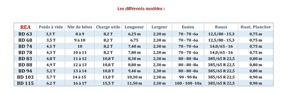 Bétaillères bd63 à bd115 rea - masson remorques - bétaillères à deux essieux relevables - 8 à 17 bêtes_3