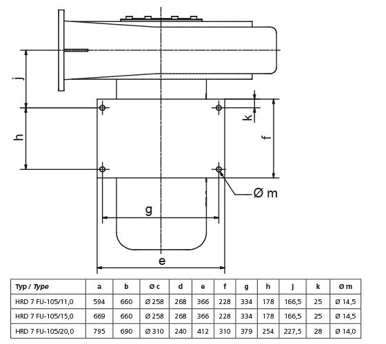 HRD 7 FU - Ventilateur ATEX Elektror - Haute pression jusqu'à 97 m³/min et 16.000 Pa_3