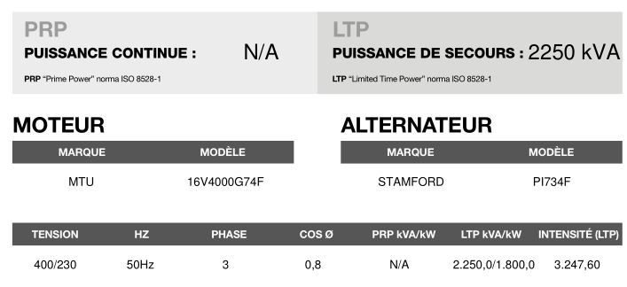 Ct-2250 50 Hz triphasé - Groupe électrogène en container Inmesol 2250 kVA - Moteur MTU, alternateur Stamford_3