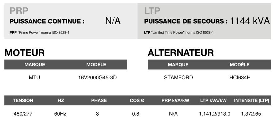 Groupe électrogène en container AT-1150 Inmesol - 60 Hz triphasé - 1.141,2 kVA - Moteur MTU - Alternateur Stamford_3