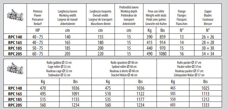 Série RP/C - Fraises et herses rotatives Ortolan - Largeur de travail 165 à 205 cm - Boîtier 4 vitesses et cardan à sécurité_3