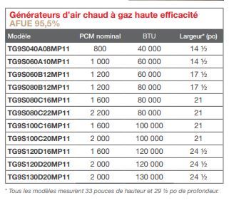 Comforteer TG9S - Générateur d'air chaud à gaz - Coleman - Rendement énergétique 95% - 40 à 130 MBH_3