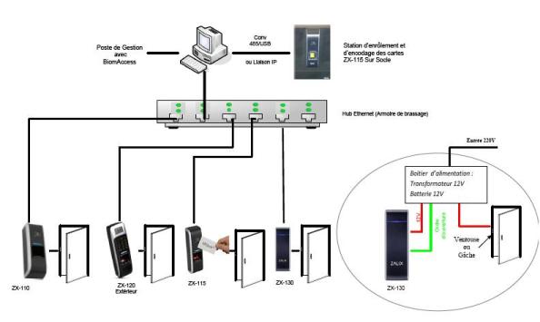 Lecteur de badge basse fréquence EM 125 KHz - Fonctionnement extérieur IP65 - ZX-130EM X-PASS_3