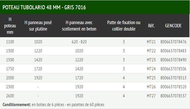 Clôture grillagée Classic Gris - Ferro Bulloni - panneaux électrosoudés 2 m - fil galvanisé et plastifié_3