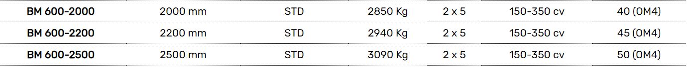 Broyeur polyvalent pour conditions humides et sèches