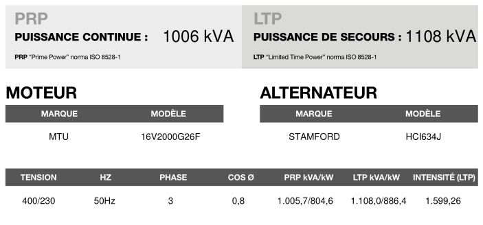 AT-1105 50 Hz triphasé groupe électrogène en container - Inmesol - 1.108 kVA LTP - moteur MTU et alternateur Stamford_3