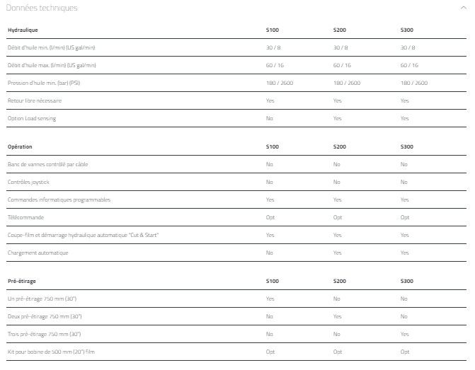 Enrubanneuse agricole série S pour réduire les manipulations des balles