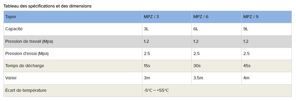 Extincteur portatif MPZ / 9 - à base d’eau - 9L - Anbao_3