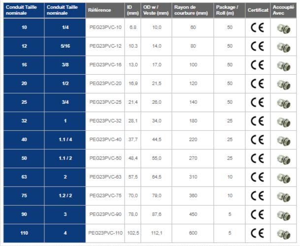 PEG23PVC Series - Flexible métallique étanche - Kaiflex - Acier galvanisé avec PVC Jacket_3