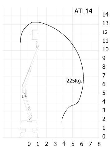 Atl 14 nacelle vl - movex - 13,20 mts_3