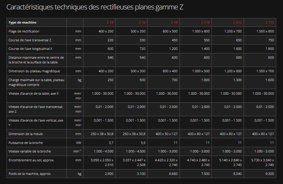 Rectifieuses planes gamme z - ziersch gmbh - plage de rectification : de 400x250 à 1500x800mm_3