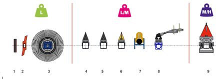 Racleur Trellex ABC secondaire multi-usages pour bandes à chevrons