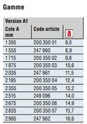 200 350 06 - timon pour remorque - dexko global - version a1 cote a 2 675 mm_3