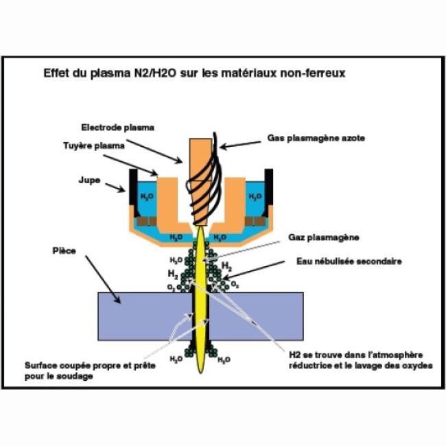 Table de découpe plasma ADFORM - LT CUT - Commande numérique - Précision +/- 0,1 mm_3