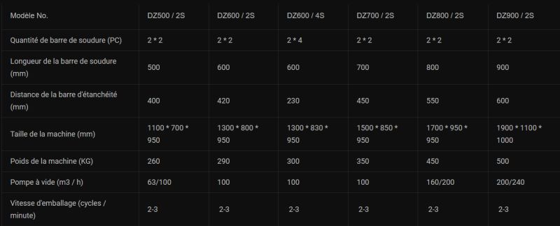 Machine d'emballage sous vide à double chambre - Shandong Kangbeite Co., Ltd - Taille 1100 x 700 x 950 mm - Modèle DZ500/2S_3