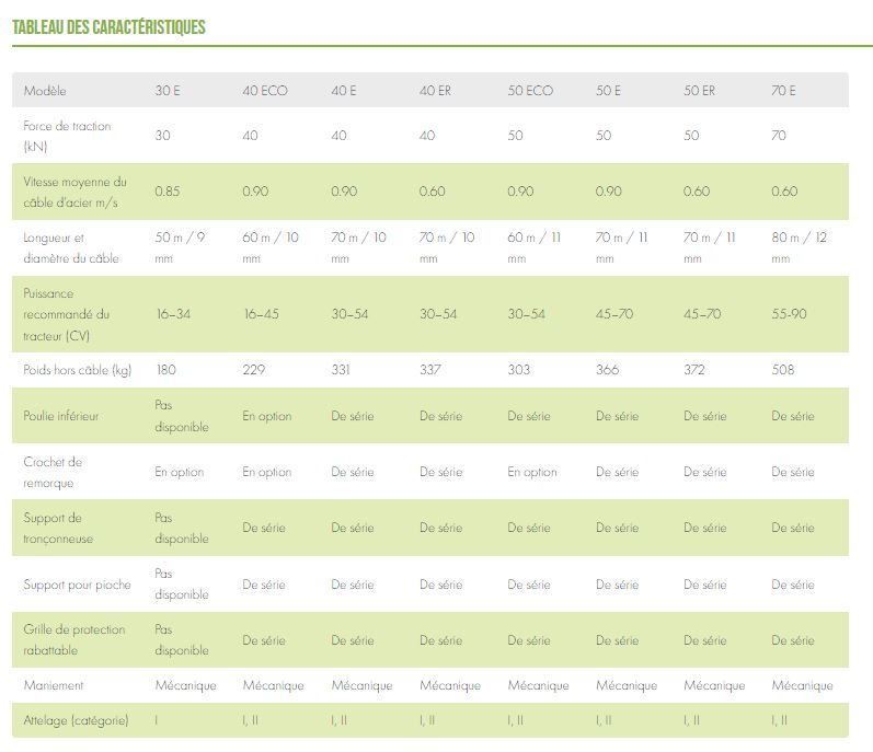 Treuil forestier Série E - 3 à 5 tonnes - mécanique avec ou sans réducteur de vitesse_3