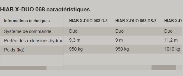 X-duo 068 grue auxiliaire - hiab - portée des extensions hydrauliques 5.1 à 11.3 m_3