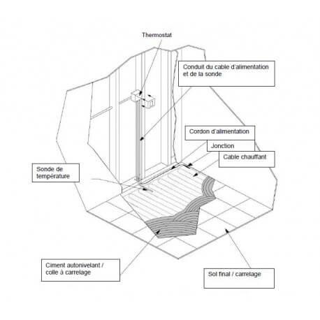 Plancher chauffant electrique 7 m2 pour carrelage ou chape valstorm 150 w / m2 230 v_3